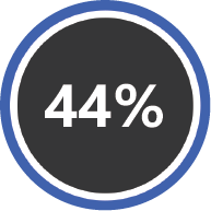 44%