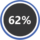 62%