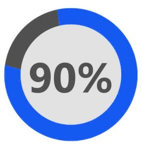 90%